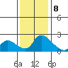Clarksburg tide chart for Friday, December 8, 2023