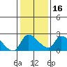 Clarksburg tide chart for Tuesday, January 16, 2024