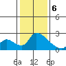 Clarksburg tide chart for Saturday, January 6, 2024