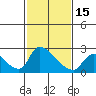 Clarksburg tide chart for Thursday, February 15, 2024