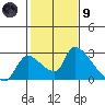 Clarksburg tide chart for Friday, February 9, 2024