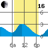 Clarksburg tide chart for Saturday, March 16, 2024