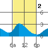 Clarksburg tide chart for Saturday, March 2, 2024