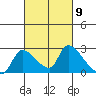 Clarksburg tide chart for Saturday, March 9, 2024