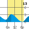 Clarksburg tide chart for Saturday, April 13, 2024