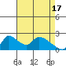 Clarksburg tide chart for Wednesday, April 17, 2024
