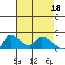 Clarksburg tide chart for Thursday, April 18, 2024