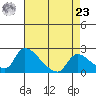 Clarksburg tide chart for Tuesday, April 23, 2024