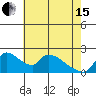 Clarksburg tide chart for Wednesday, May 15, 2024