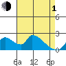 Clarksburg tide chart for Wednesday, May 1, 2024