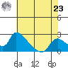 Clarksburg tide chart for Thursday, May 23, 2024