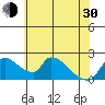 Clarksburg tide chart for Thursday, May 30, 2024