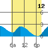 Clarksburg tide chart for Wednesday, June 12, 2024