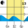 Clarksburg tide chart for Thursday, June 13, 2024