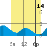 Clarksburg tide chart for Friday, June 14, 2024