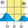 Clarksburg tide chart for Friday, June 21, 2024