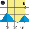 Clarksburg tide chart for Thursday, June 6, 2024