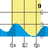 Clarksburg tide chart for Sunday, June 9, 2024