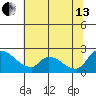 Clarksburg tide chart for Saturday, July 13, 2024