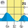 Clarksburg tide chart for Sunday, July 21, 2024