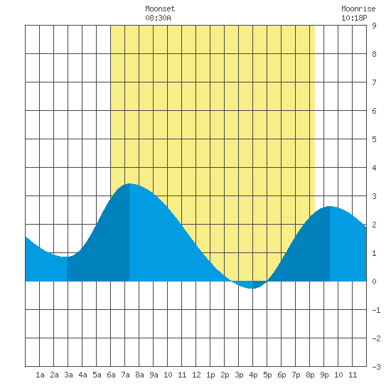 Clarksburg tide chart for Tuesday, July 23, 2024