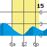 Clarksburg tide chart for Thursday, August 15, 2024