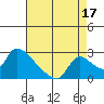 Clarksburg tide chart for Saturday, August 17, 2024