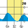 Clarksburg tide chart for Tuesday, August 20, 2024