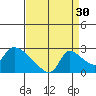 Clarksburg tide chart for Friday, August 30, 2024