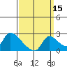 Clarksburg tide chart for Sunday, September 15, 2024