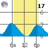 Clarksburg tide chart for Tuesday, September 17, 2024