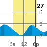 Clarksburg tide chart for Friday, September 27, 2024
