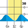 Clarksburg tide chart for Monday, September 30, 2024