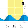Clarksburg tide chart for Thursday, September 5, 2024