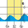 Clarksburg tide chart for Friday, September 6, 2024