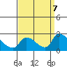 Clarksburg tide chart for Saturday, September 7, 2024