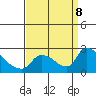 Clarksburg tide chart for Sunday, September 8, 2024
