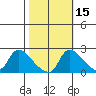 Clarksburg tide chart for Tuesday, October 15, 2024