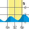 Clarksburg tide chart for Saturday, October 5, 2024