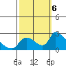 Clarksburg tide chart for Sunday, October 6, 2024