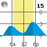 Clarksburg tide chart for Friday, November 15, 2024