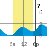 Clarksburg tide chart for Thursday, November 7, 2024