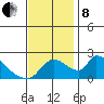 Clarksburg tide chart for Friday, November 8, 2024
