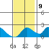 Clarksburg tide chart for Saturday, November 9, 2024