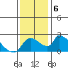 Clarksburg tide chart for Friday, December 6, 2024