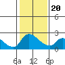 Clarksburg tide chart for Monday, January 20, 2025