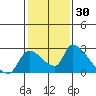 Clarksburg tide chart for Thursday, January 30, 2025