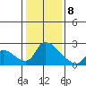 Clarksburg tide chart for Wednesday, January 8, 2025