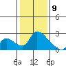 Clarksburg tide chart for Thursday, January 9, 2025
