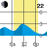 Clarksburg tide chart for Saturday, March 22, 2025